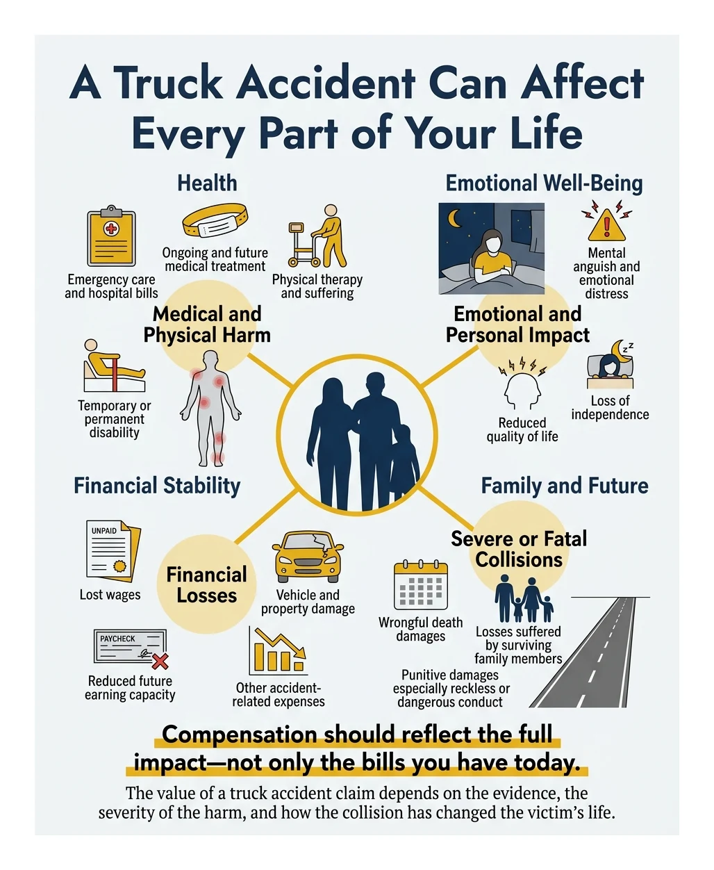 Infographic: how a truck accident can affect every part of your life