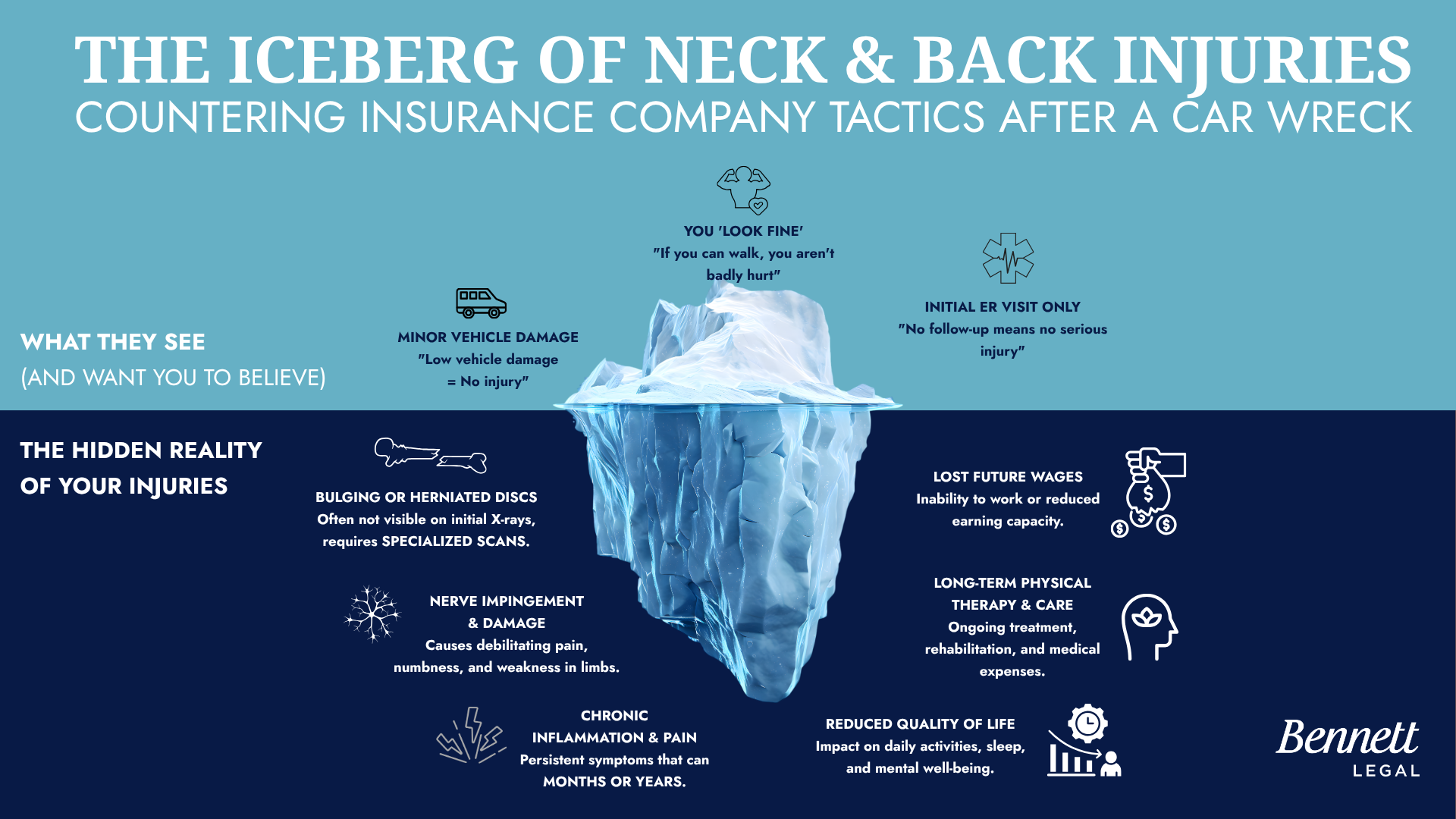 The Iceberg of Neck and Back Injuries — what insurance companies see vs. what you live with