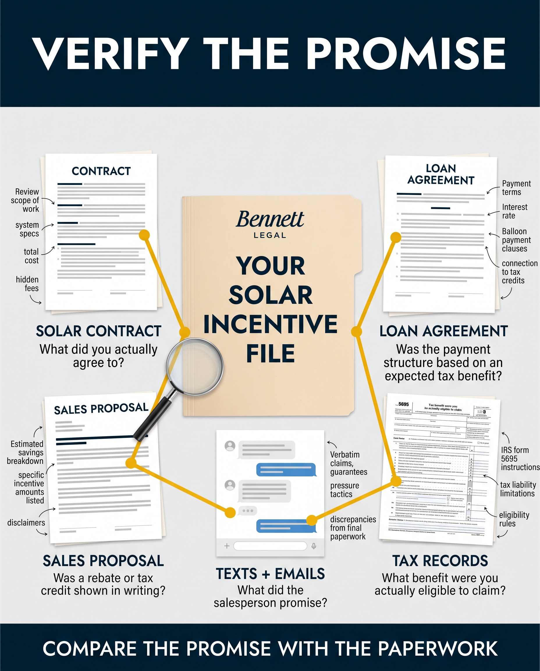 Verify the promise: compare your contract, loan agreement, sales proposal, texts and emails, and tax records