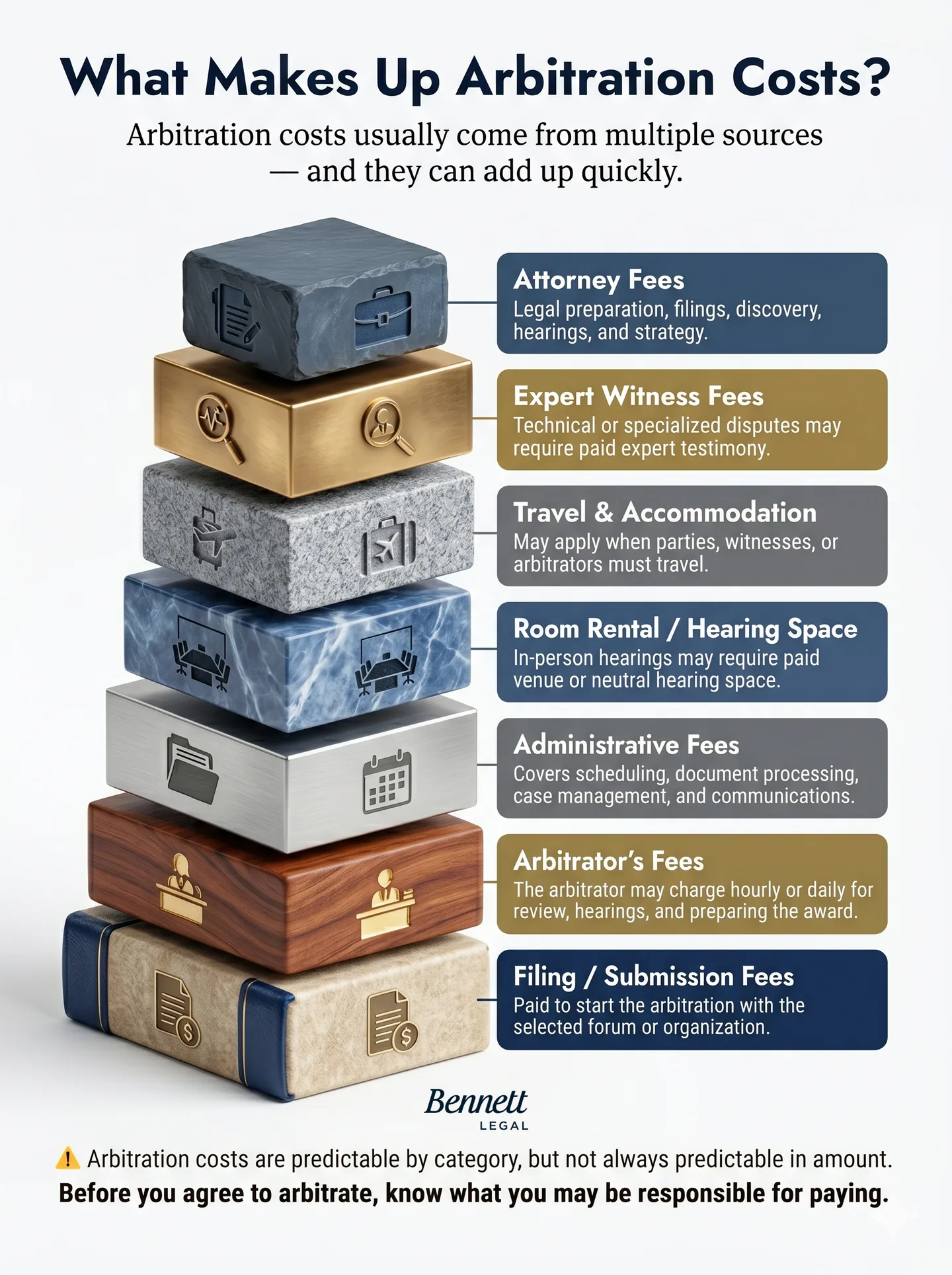 A guide for arbitration costs