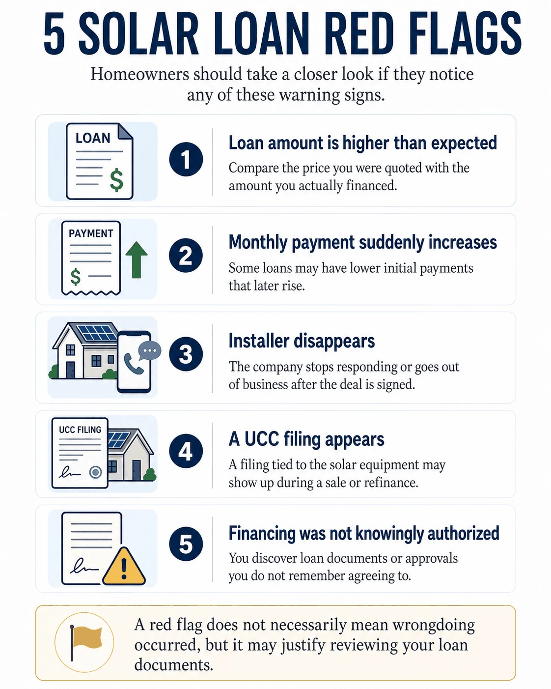 5 solar loan red flags homeowners should watch for