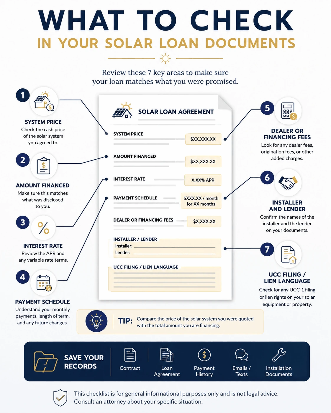 What to check in your solar loan documents: 7 key areas including system price, amount financed, interest rate, and dealer fees