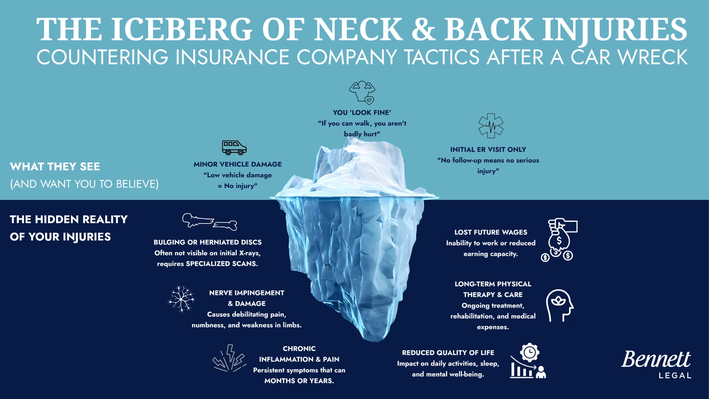 The Iceberg of Neck and Back Injuries — what insurance companies see vs. what you live with