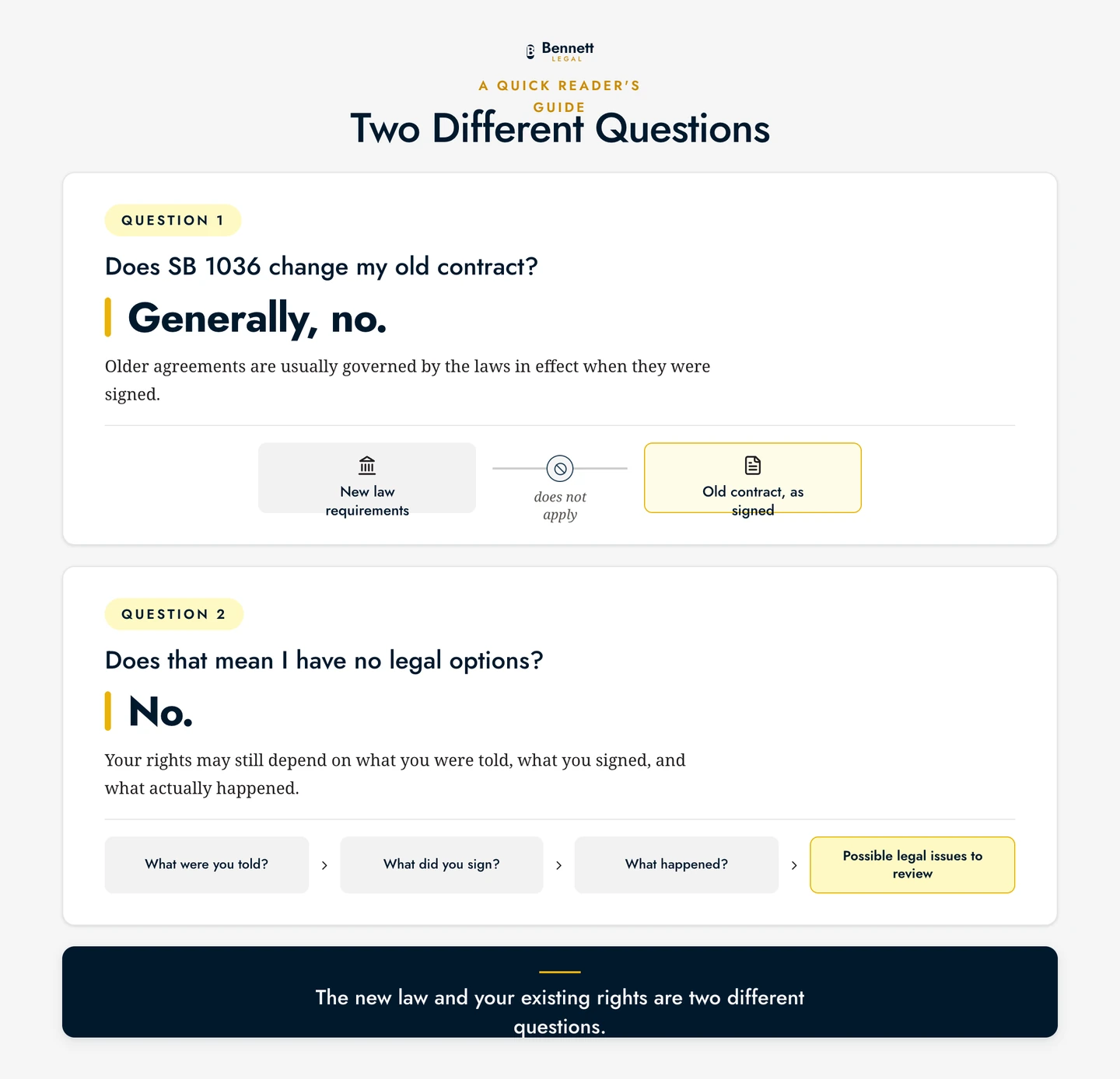 Infographic contrasting the two different legal questions homeowners have about their existing solar contract