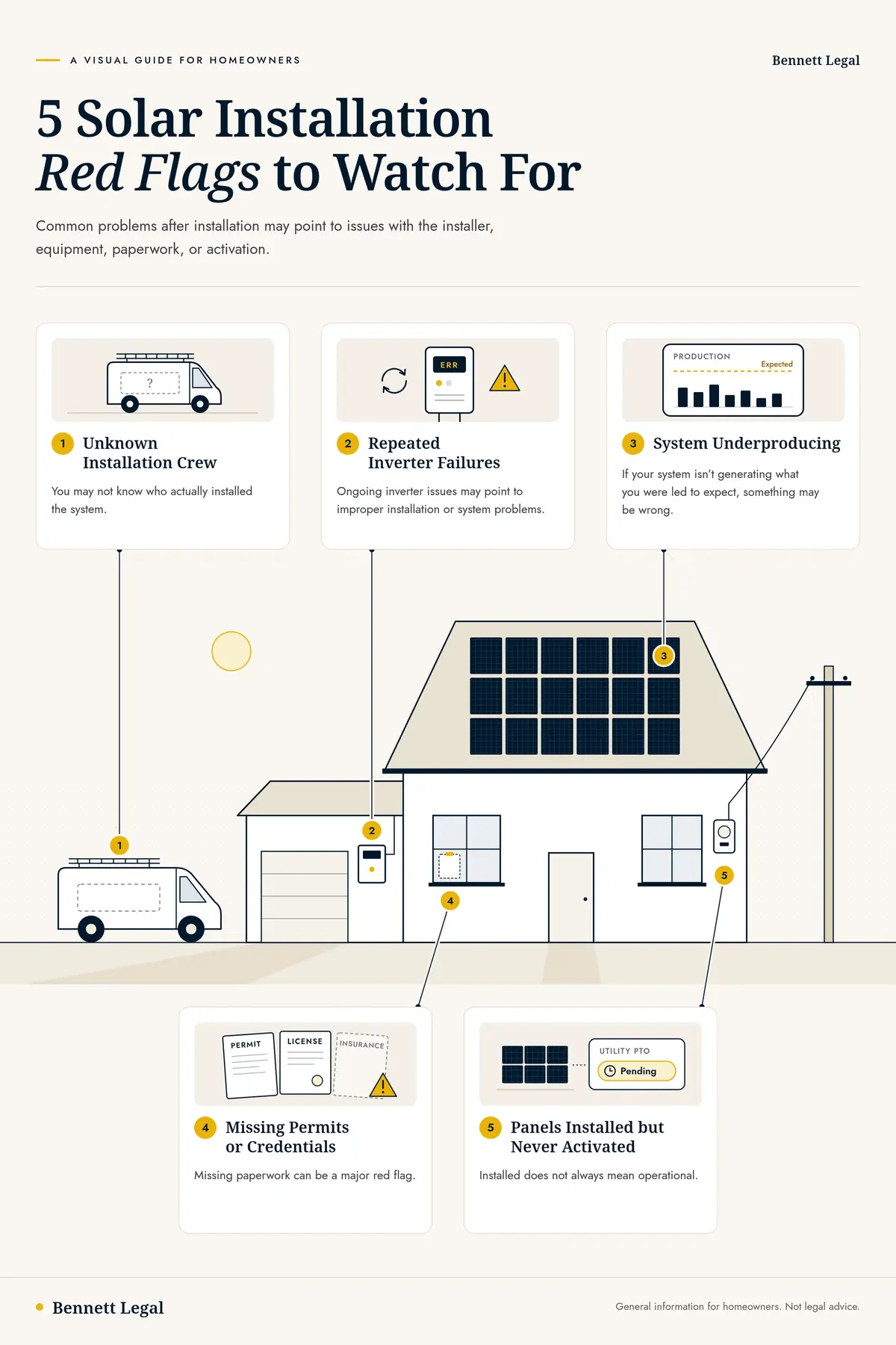 Infographic: 5 solar installation red flags to watch for