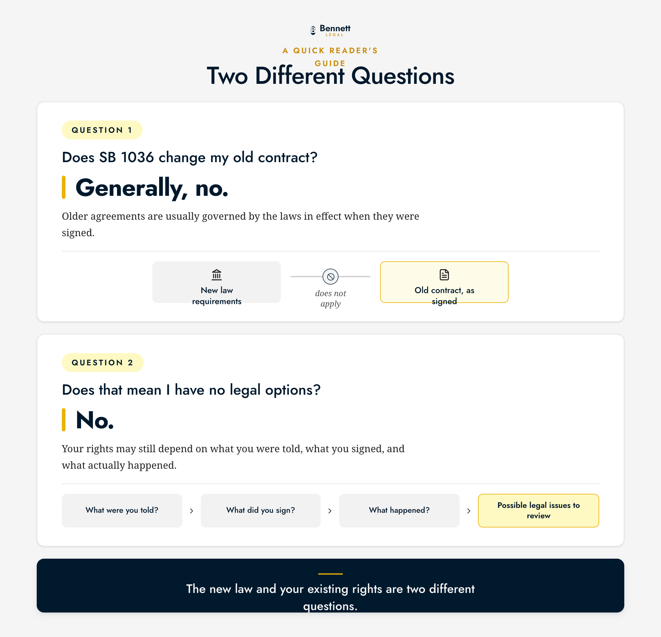 Infographic contrasting the two different legal questions homeowners have about their existing solar contract